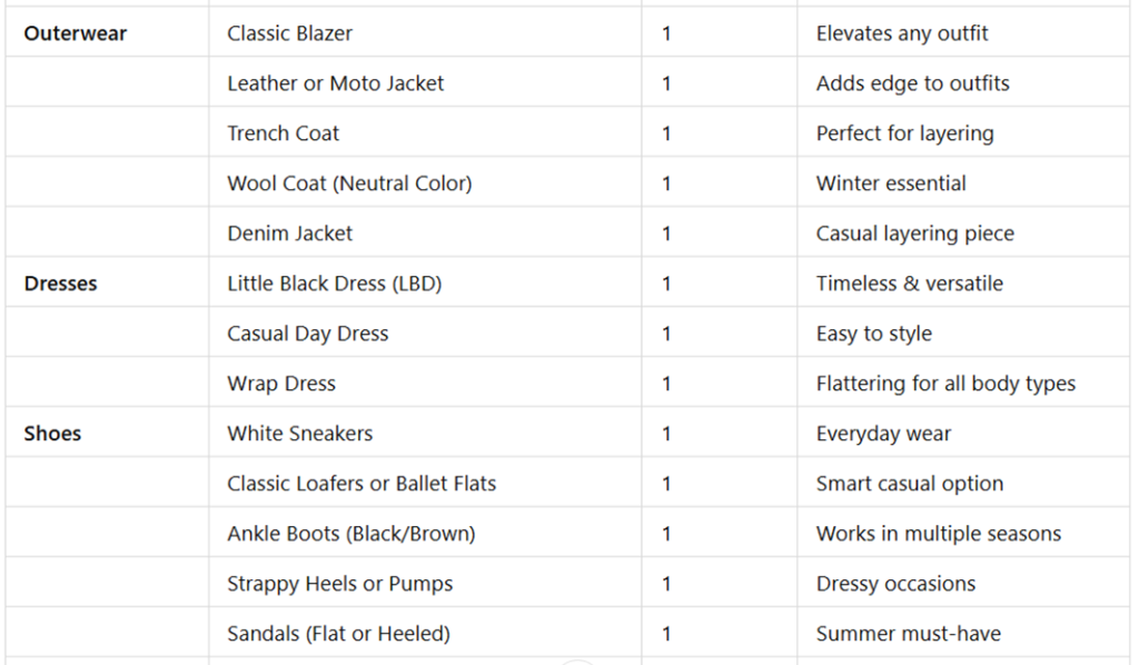 Capsule Wardrobe Essentials list