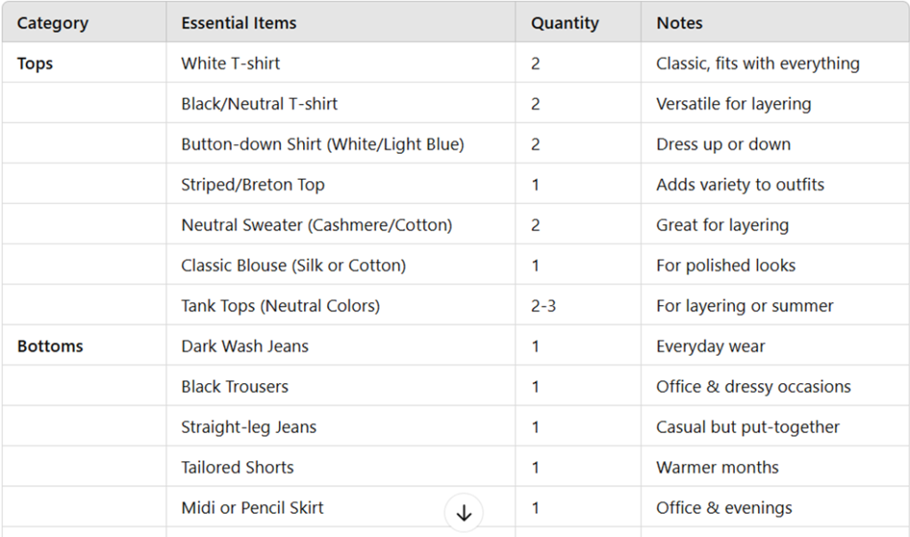 Capsule Wardrobe Essentials list