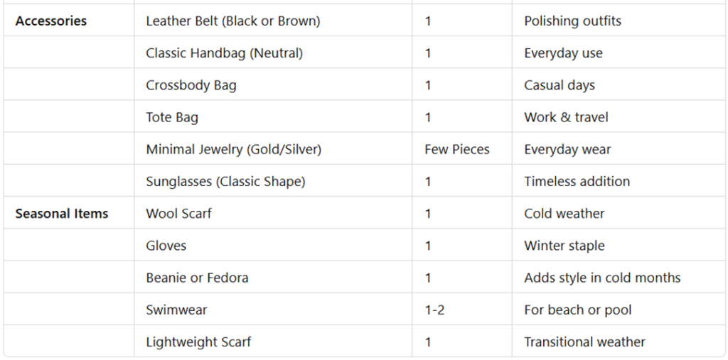 Capsule Wardrobe Essentials list