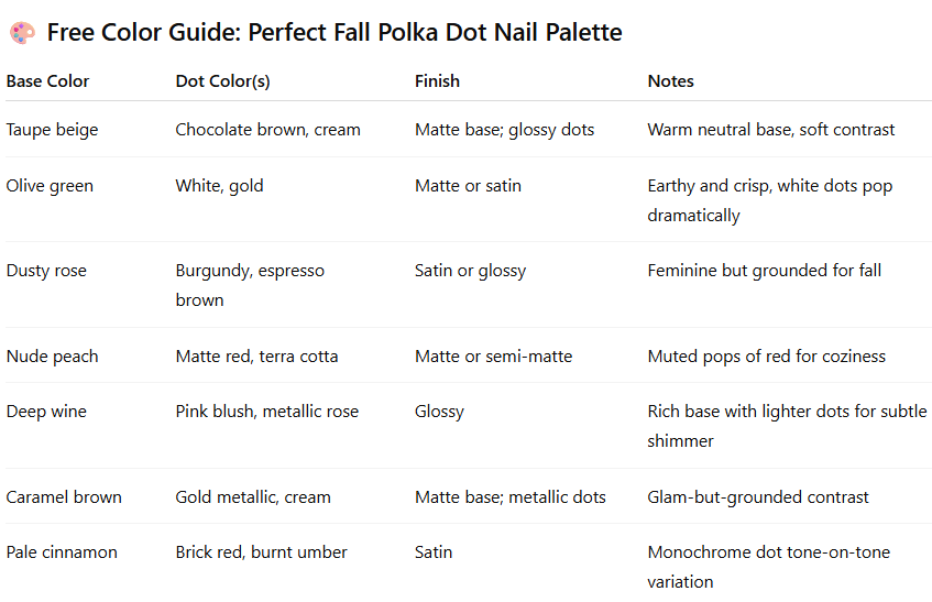 Seasonal Nail Inspo 
https://outfitonpoint.com/super-cute-fall-polka-dot-nail-designs-to-try-this-fall/