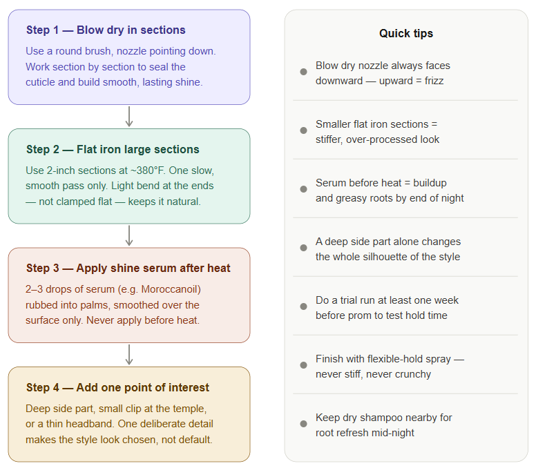 Prom Hair Down Straight 
